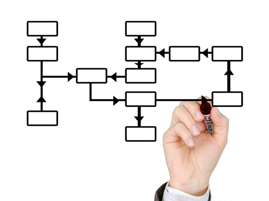 Hand writing out a flow chart with a black permanent marker